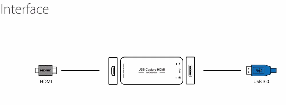 Magewell USB Capture HDMI одноканальный USB3.0 Hdmi Capture Dongle