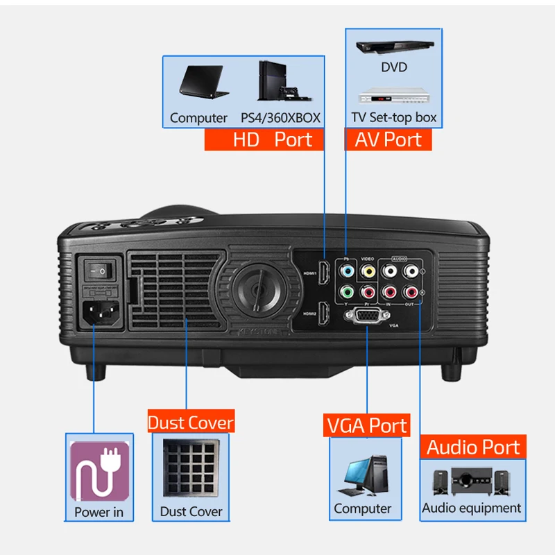 عون HD العارض PH10 ، 3500 التجويف LED متعاطي المخدرات ، (اختياري الروبوت 6.0 العارض ، بلوتوث WIFI) كامل HD الفيديو الوسائط المتعددة تلفاز LCD