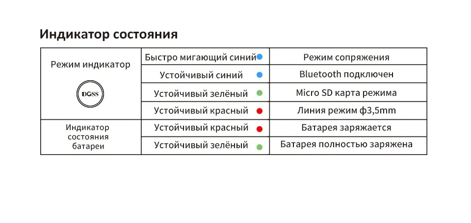 DOSS E-go Колонка Водонепроницаемая IPX6 Bluetooth Динамик Mini Портативная Беспроводная Акустика 3D Стерео Мощный Бас c Встроенный Микрофон Hands Free для iPhone Телефона Компьютера Ноутбука Поддержка TF AUX