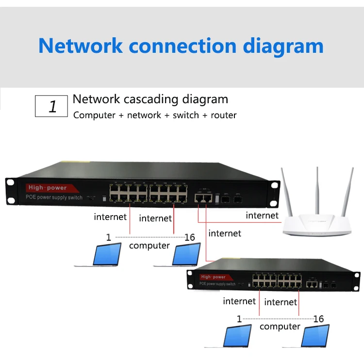 PANDUN нестандартный 18 (16 + 2) порт POE коммутатор гигабитный сетевой источник питания 24 В мониторинг сетевой коммутатор с 2 оптическими портами