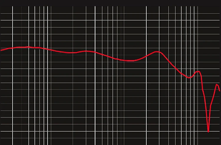 KZ EDR1-7