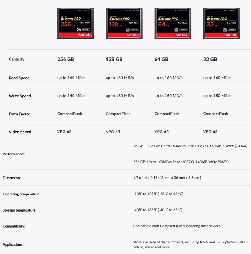 Двойной Флеш-накопитель SanDisk карты памяти 32 Гб 64 Гб 128 Гб карты памяти CF extreme PRO высокая прозрачность и Скорость 256G compact flash карта для DSLR и HD видеокамера для Камера