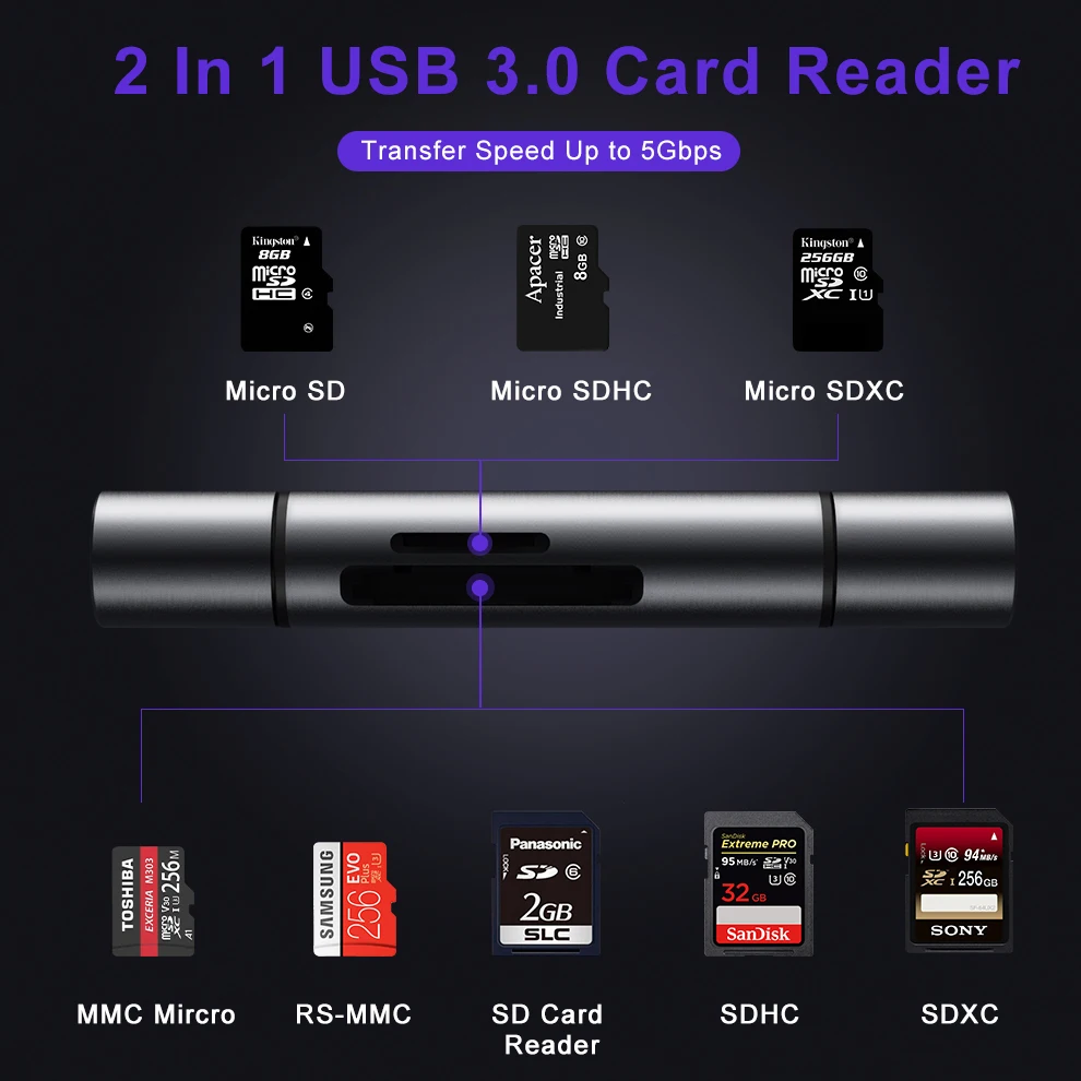 SeenDa все в 1 USB 3,0 смарт-кард-ридер высокоскоростной TF Micro SD кард-ридер OTG Тип C кард-ридер Micro USB SD адаптер