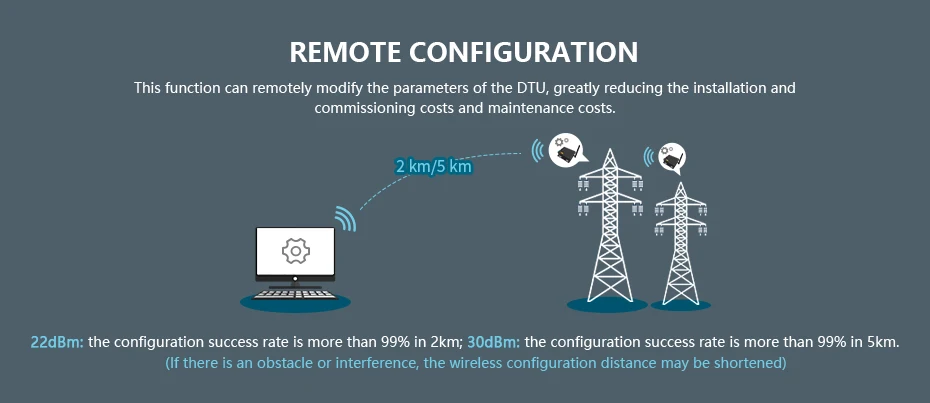 E90-DTU-900SL22 lora relé 22dbm rs232 rs485 868