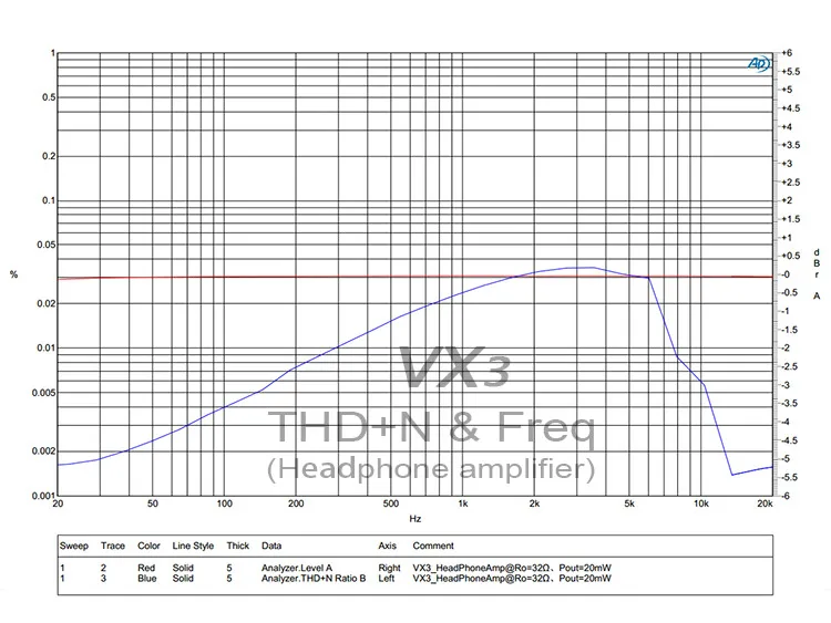 Topping D30 DSD USB DAC декодер+ A30 усилитель+ VX3 Bluetooth усилитель мощности набор поддержка USB DAC домашний Hifi набор