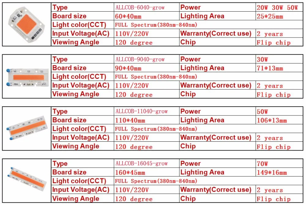 grow light