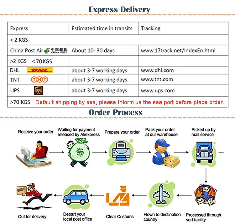 shipping-way