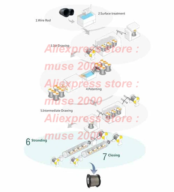 304 Тип стали rope Dia 0,15 0,2 0,25 0,3 мм 1X7 многожильный провод twist line рыболовный трос мягкая струна тонкие бусины веревка ручной работы