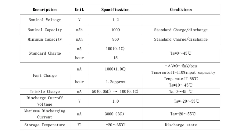 8 шт 1,2 V AA перезаряжаемая батарея Ni-MH 2200mAh+ 8 шт 1000mAh AAA батарея NiMH перезаряжаемые батареи с 4 чехол для батареи