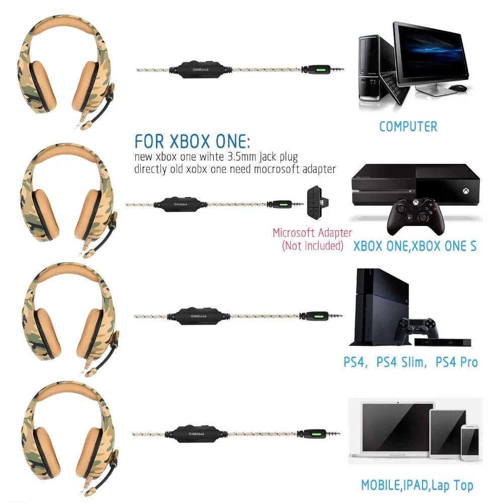 Лучшая игровая гарнитура Casque K1 с микрофоном камуфляжные наушники