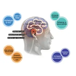 ATANG CES Cranial Электротерапия стимуляция устройство для бессонницы анти сна тревоги и депрессии