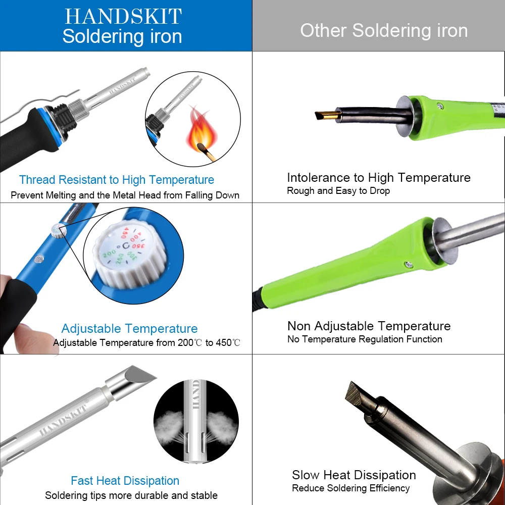 Color : Red, Size : 110V - US LHBBHSH 101Pcs 60W Wood Combustion Woodworking Pen Set Galvanising Soldering Iron Burner Tools Kit Color : Red, Size : 110V - US LHBBHSH 101Pcs 60W Wood Combustion Woodworking Pen Set Galvanising Soldering Iron Burner Tools Kit