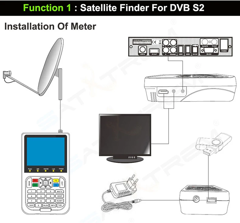 Satxtrem V8 Finder Full 1080P HD DVB-S/S2 спутниковый искатель высокой четкости MPEG-4 DVB S2 спутниковый измеритель FTA Satfinder PAL/NTSC