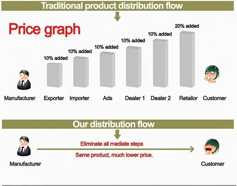 HTB1e9j7PXXXXXb0XpXXq6xXFXXXr
