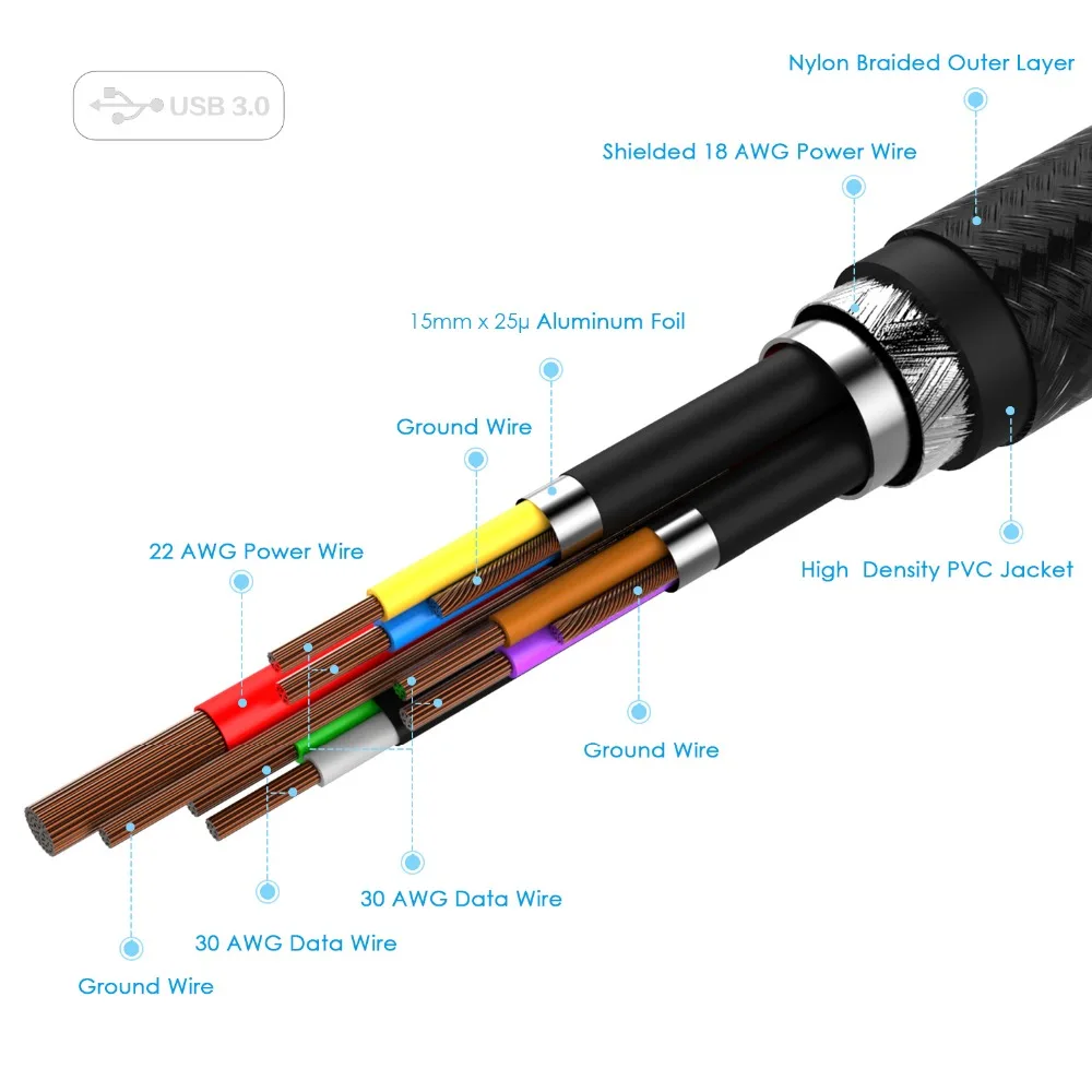 ICZI 4 шт. usb type C кабель USB к 3 0 2 кабели быстрое зарядное устройство для передачи