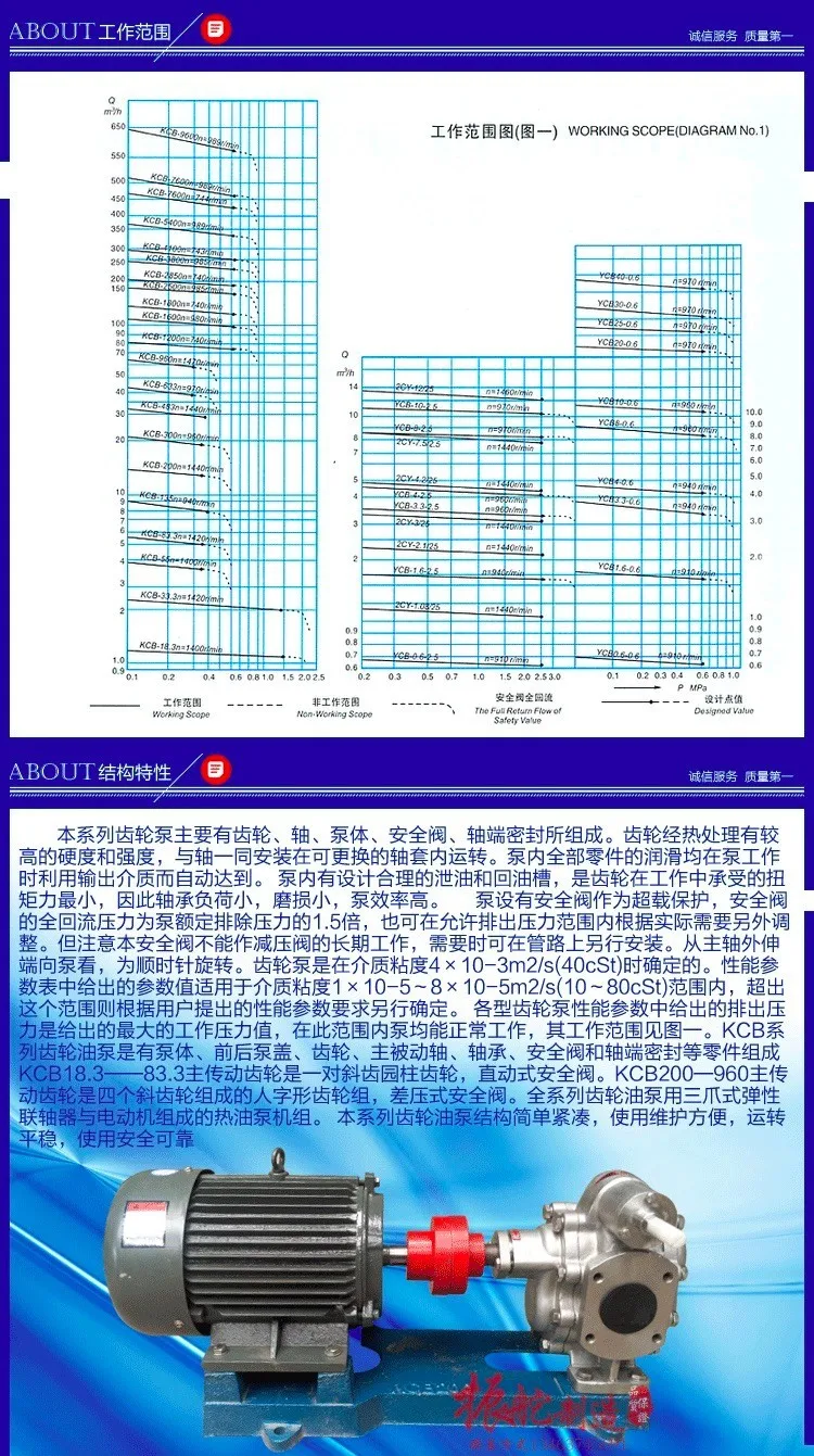 Нержавеющая сталь 304 300 л/мин KCB-300 Шестерня масляный насос без двигателя (только головка насоса)