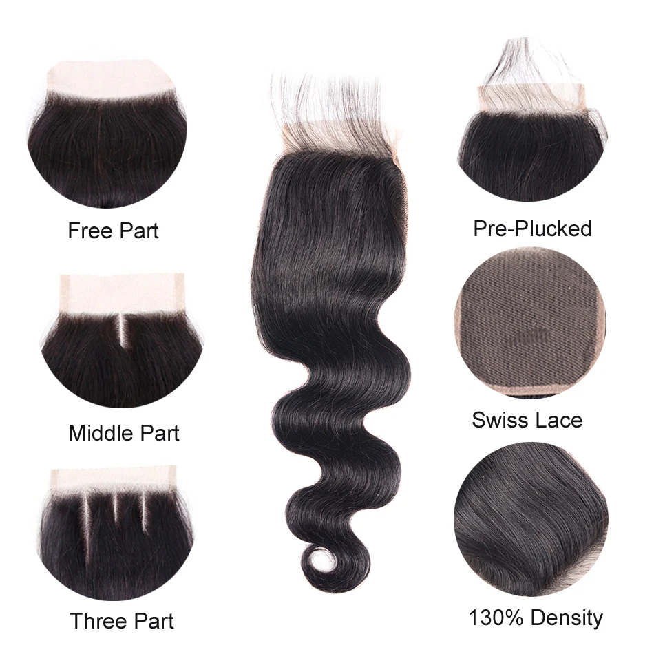 Body closure details