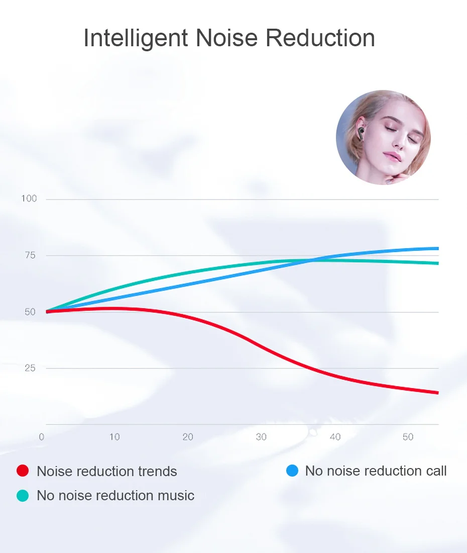 Беспроводная bluetooth-гарнитура 5,0X10 tws Air Ear наушники Ixp5 уровень гарнитура с зарядным устройством для телефона Apple Android