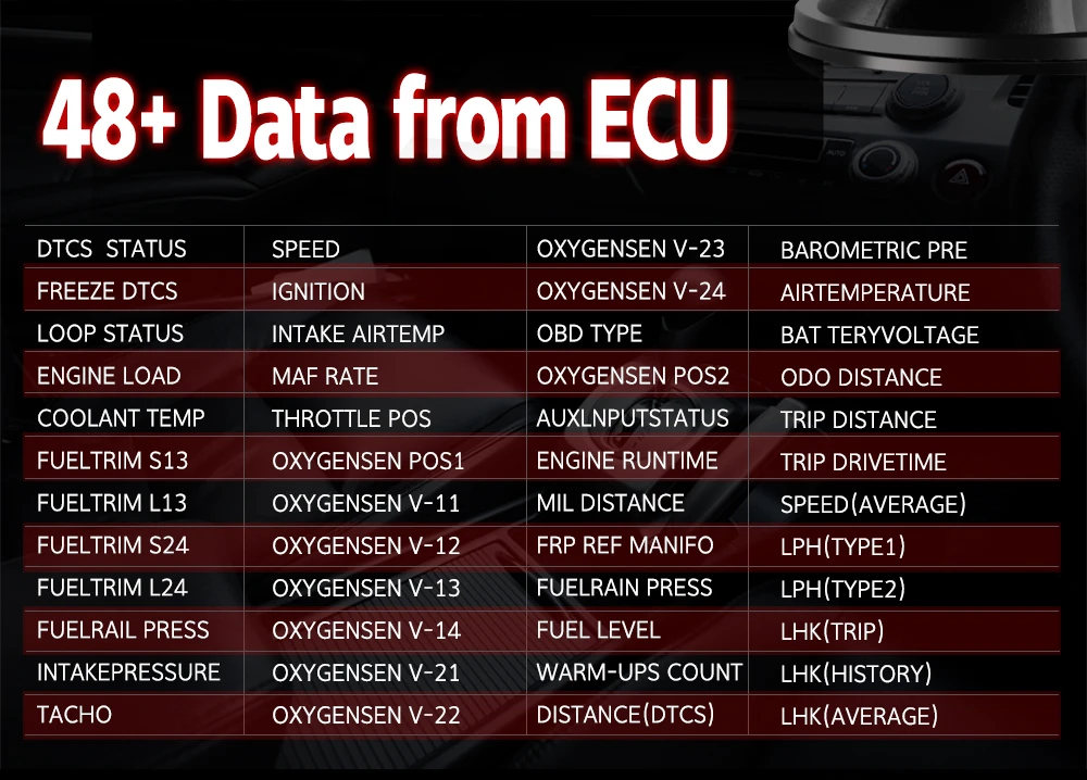 GEYIREN HUD Дисплей Измеритель Скорости Авто диагностический инструмент P16 OBD2 автомобильный двигатель Датчик Оборотов OBD2 бортовой компьютер для автомобиля