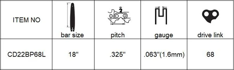 .325 .063 68