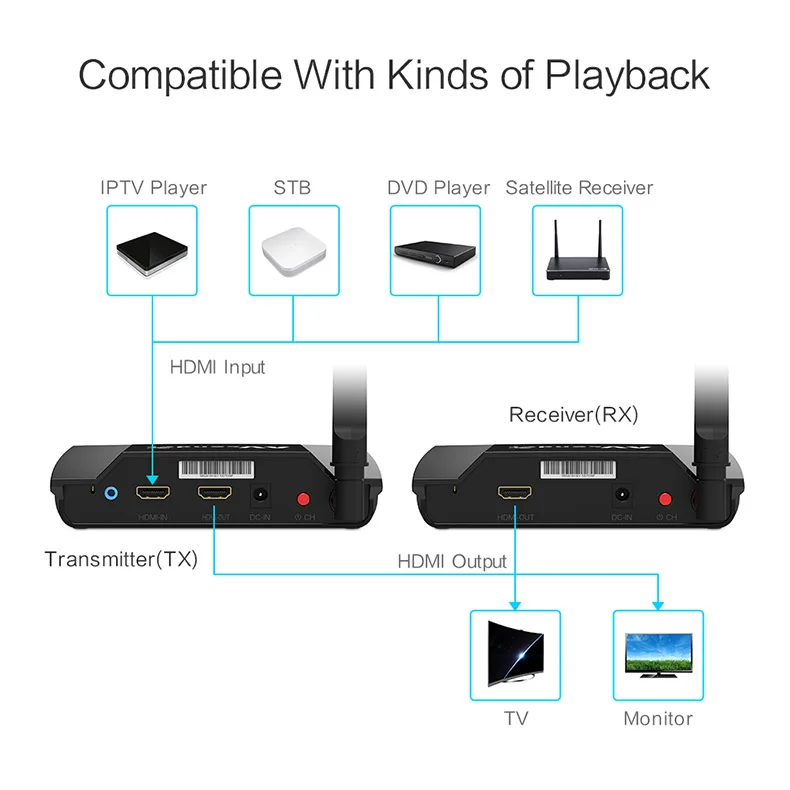 PAT-580-EN04-790R-Wireless-HDMI-Extender-20190129