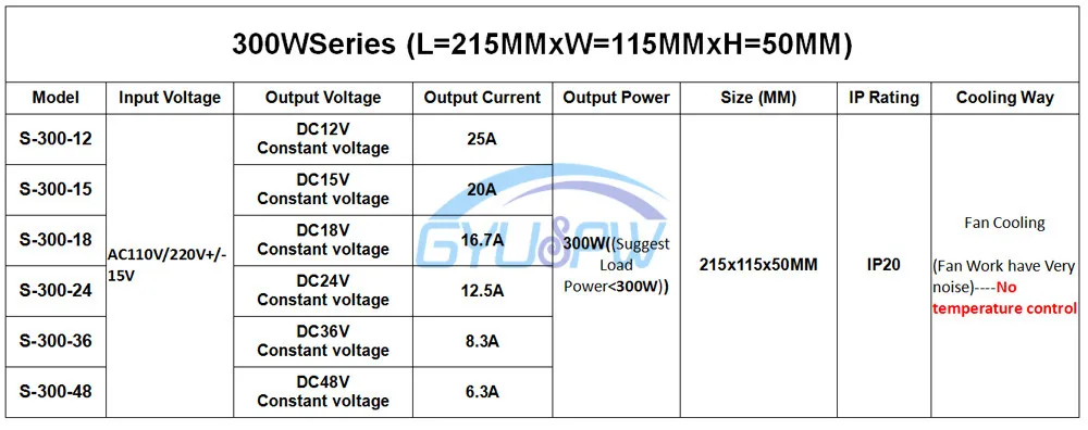 300W-