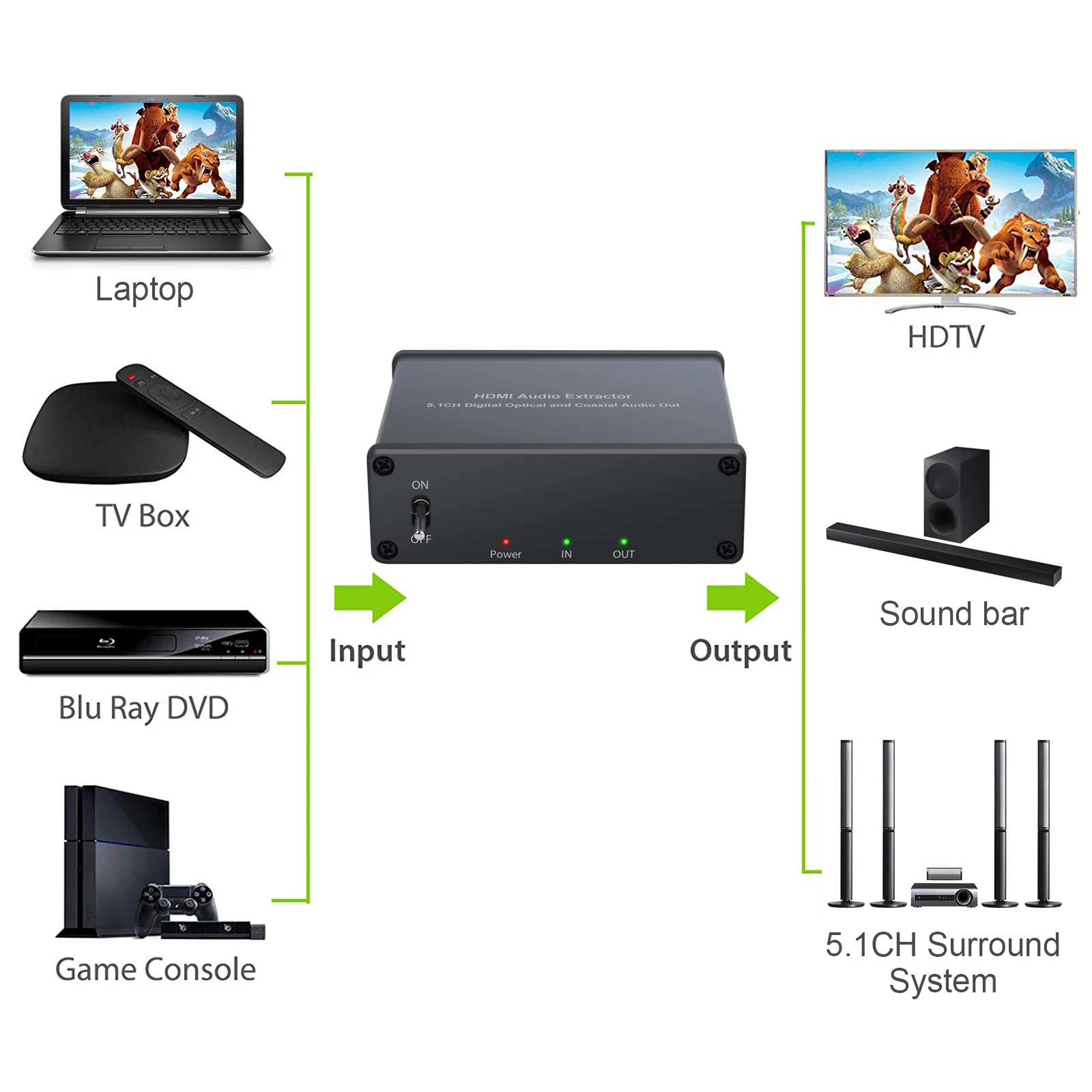  Proster 4K 3D HDMI Audio Extractor HDMI to HDMI Optical TOSLINK SPDIF + Coaxial Audio Converter HDM