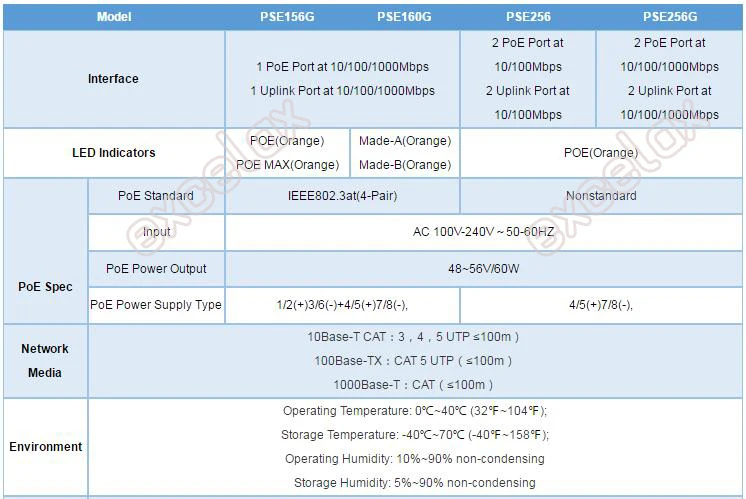 PI156G 160G-