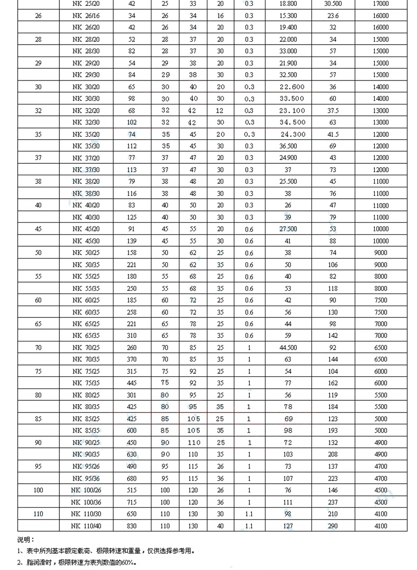 2 шт NK9/12 NK09/12 9*16*12 мм без внутренних игольчатых роликовых подшипников