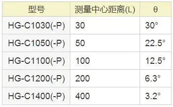 HG-C1030 C1050 C11006