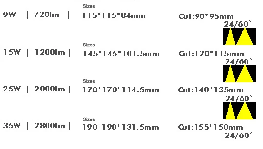 description 9W-15W-25W-40W