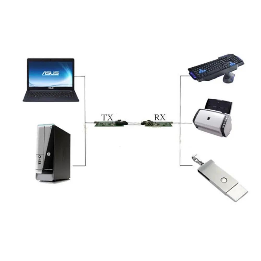 Jyttek волоконно оптические расширители ДАННЫХ ПРИЕМНИК передатчика USB для сканера