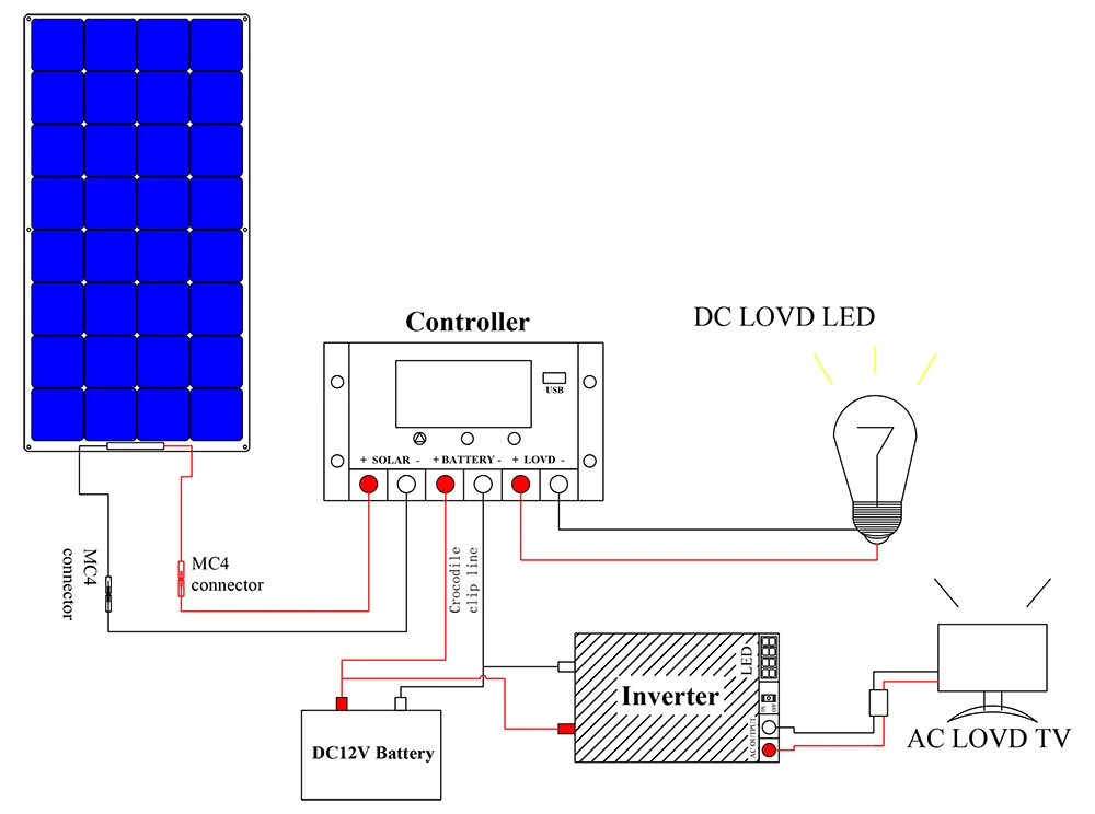12V 100w