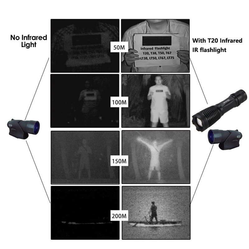 ИК-охотничий светильник 18650 нм, масштабируемый инфракрасный светильник ночного видения+ дистанционный переключатель давления+ крепление для прицела+ аккумулятор+ зарядное устройство USB