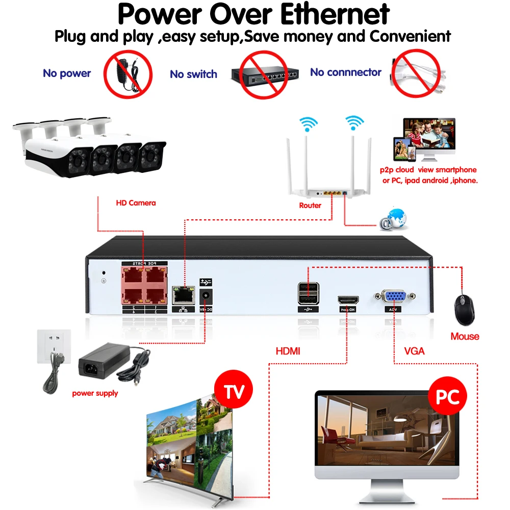  AHCVBIVN 5MP 4CH POE NVR H.265 H.264 Security IP Camera Video Surveillance CCTV System HDMI VGA Out - 32969363919
