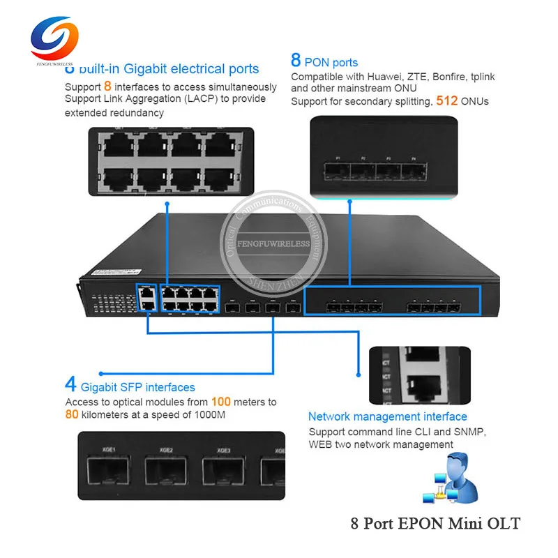 8-Port-EPON-Mini-OLT2-04