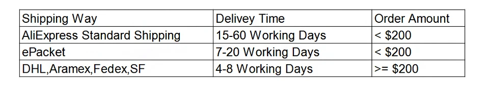 shipping