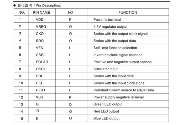 10-1000 шт. APA102 светодиодный s чипы APA-102C SK9822 IC SMD 5050 RGB для светодиодных лент панель света DC5V