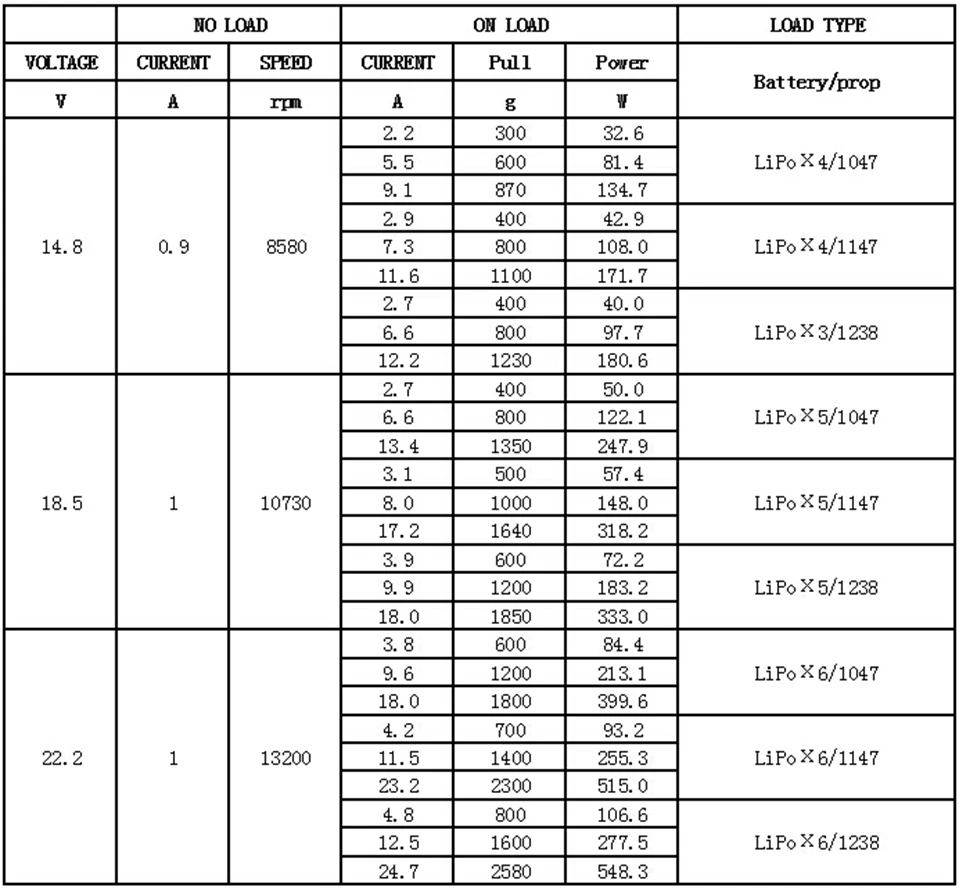 Распродажа Quanum 4010 MT серии FPV Бесщеточный двигатель MT4010 370KV 475KV 580KV без гарантии без обмена или возврата