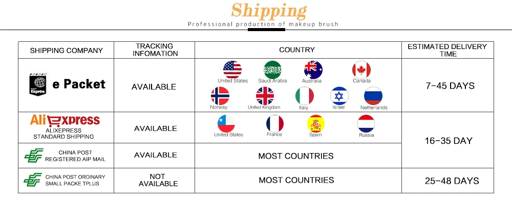4.shipping