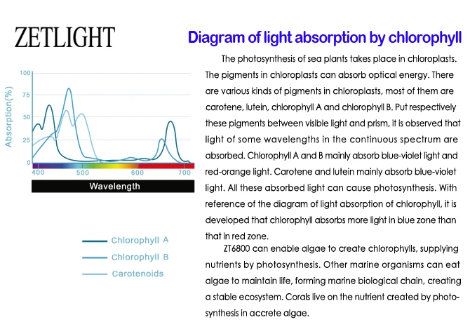 ZETLIGHT светодиодный светильник для морского аквариума, лампа для аквариума, ZT-6800, ZT-6800C, Wi-Fi, морские коралловые лампы для аквариума