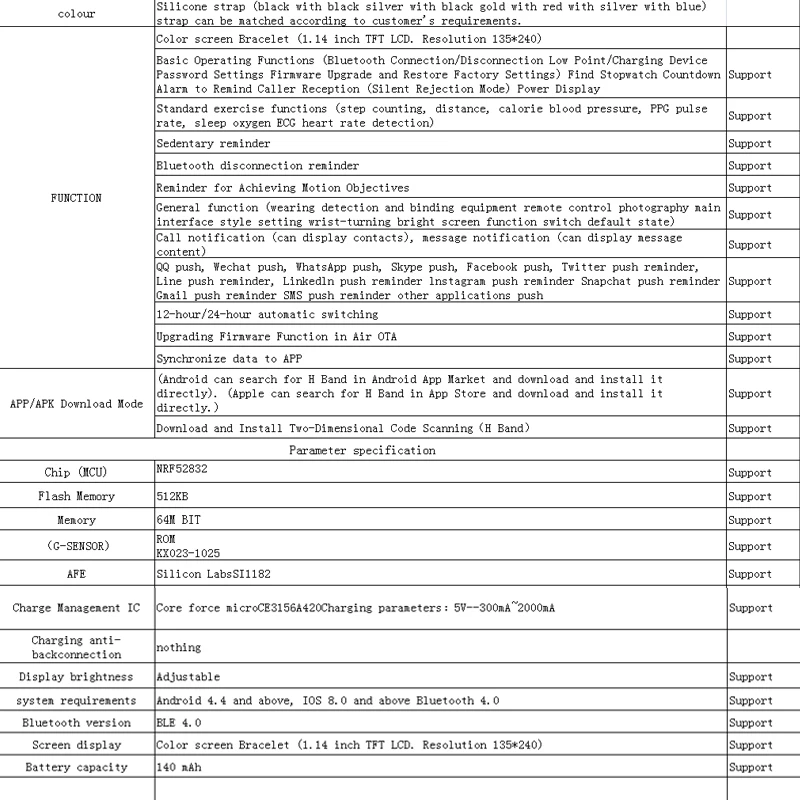 Новейший 1,14 дюймовый умный Браслет, точный PPG+ ECG пульс, кровяное давление, кислородный мониторинг, водонепроницаемый спортивный умный браслет для мужчин