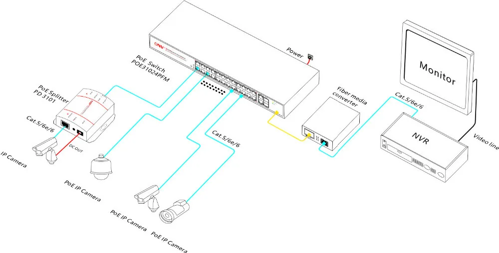 24*10/100 м порты Ethernet + 2 * комбинированных порта gigabit управляемый коммутатор PoE и 1- 24 порта поддерживает IEEE802.3af/AT