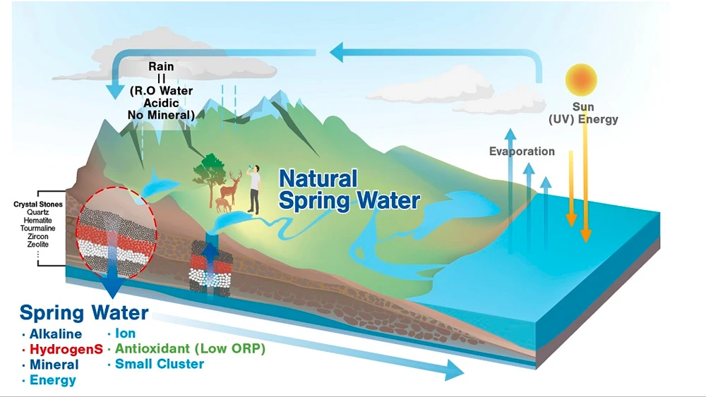 Cartuchos p filtro de água