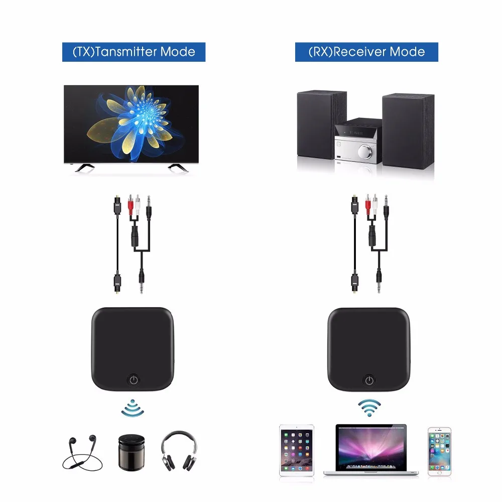 Bluetooth 4.1 Transmitter  Receiver Wireless 3.5mm Audio Adapter aptX Low Latency Pair 2 At Once For TV  Car Sound System (11)
