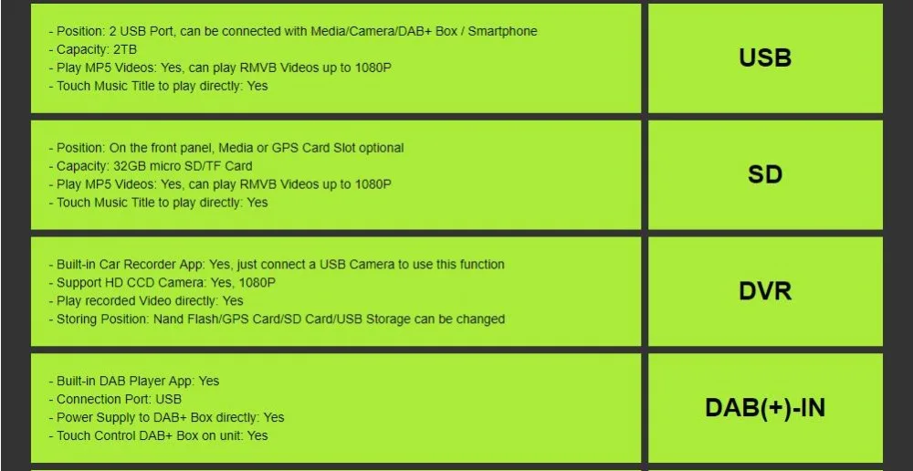 Top QuadCore Pure Android8.1 GPS Navigation Radio For RENAULT Dacia Renault Duster Logan Sandero Car DVD Central Cassette Player DAB 37