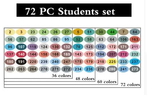 Finecolour EF100 240 цветов на спиртовой основе чернила на двойной основе Профессиональный эскиз искусство маркеры с сумкой - Цвет: 72 Student Exam set