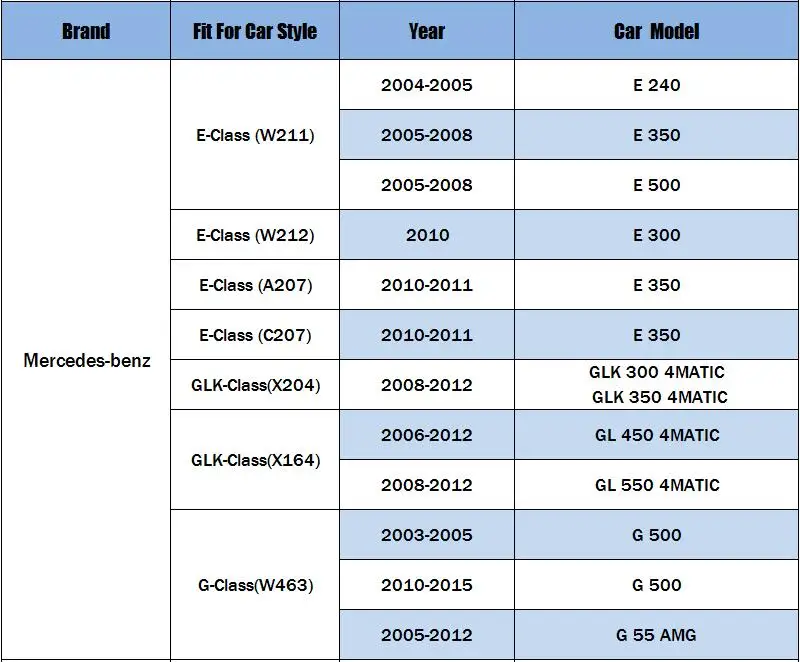 Масляный фильтр подходит для Mercedes-benz e-класс W211 W212 A207 C207/glk-класс X204 X164/g-класс W463 2003 2004 2005-2012 модель фильтр