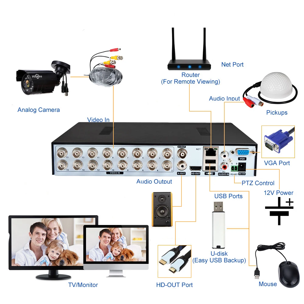  16CH 5in1 AHD DVR supporto CVBS TVI AHD Analogico Telecamere IP HD P2P Cloud H.264 VGA HDMI video r