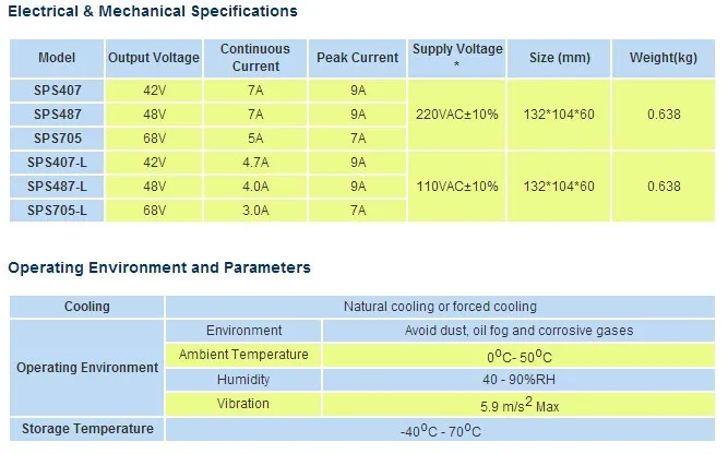 SPS Series power supply